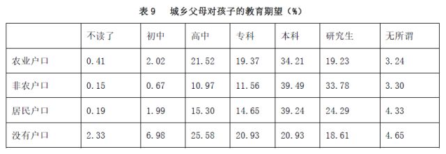 家庭教育的差異性表現_家庭教育差異_家庭教育差距