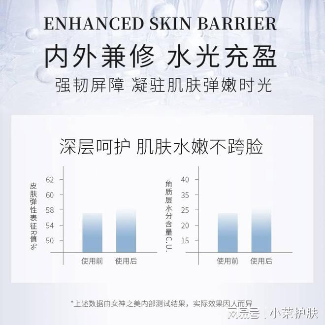 修復(fù)皮膚屏障的護(hù)膚品_護(hù)膚屏障修復(fù)品皮膚過(guò)敏_屏障修復(fù)類(lèi)護(hù)膚品